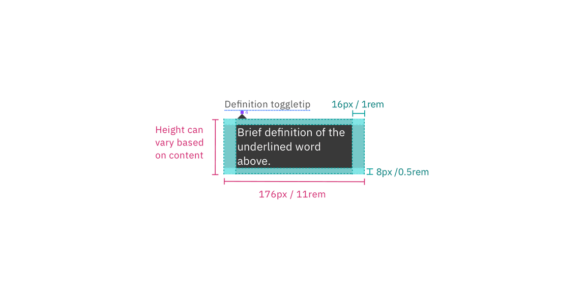 Structure and spacing measurements for definition tooltip